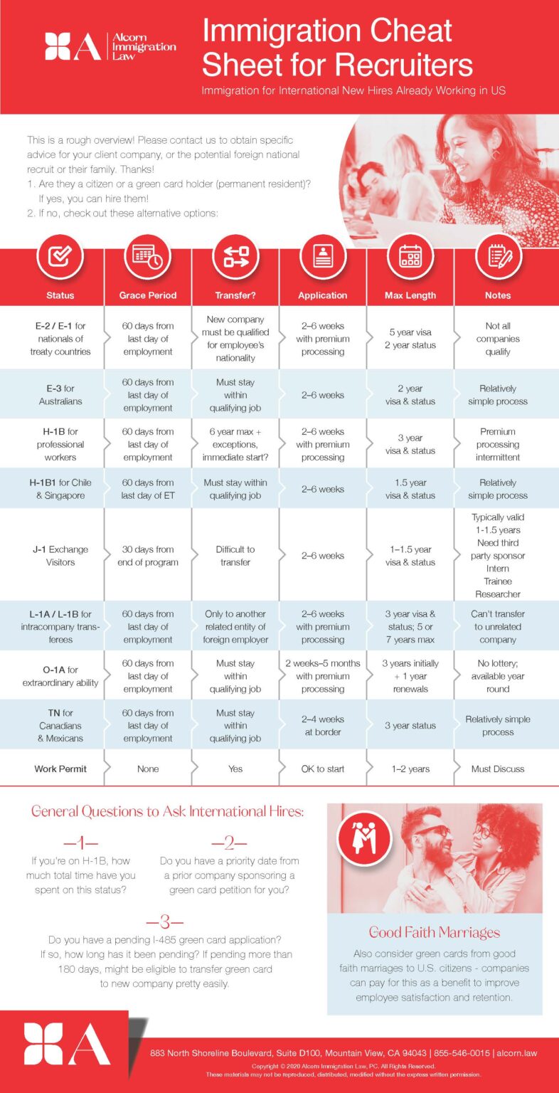 Visa Cheat Sheet from our Immigration Attorneys | INTERNATIONAL ...